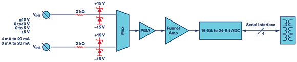 Figure 3. Discrete protection solution.